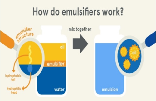 how emulsifiers work